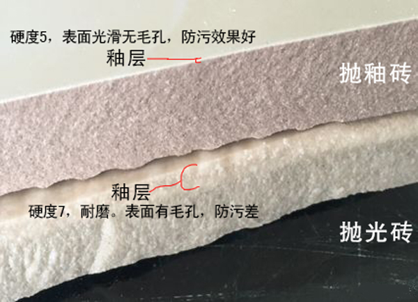 如何挑選瓷磚？拋釉磚、拋光磚、仿古磚、微晶石的區別？