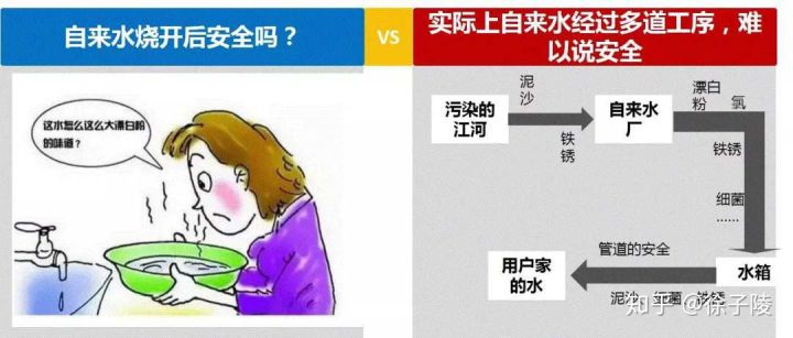 前置凈水過(guò)濾器到底要不要裝？！